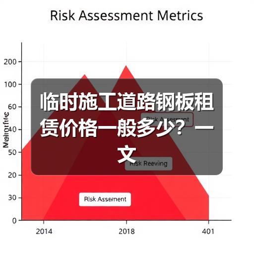 临时施工道路钢板租赁价格一般多少?一文看懂计价因素(图3) 临时施工道路钢板租赁价格一般多少?一文看懂计价因素(图3)