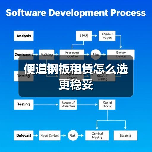 便道钢板租赁怎么选更稳妥(图2) 便道钢板租赁怎么选更稳妥(图2)
