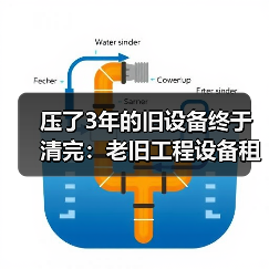 压了3年的旧设备终于清完：老旧工程设备租