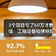 3个项目亏了60万才看懂:工程设备租赁招投标动态(图2) 3个项目亏了60万才看懂:工程设备租赁招投标动态(图2)