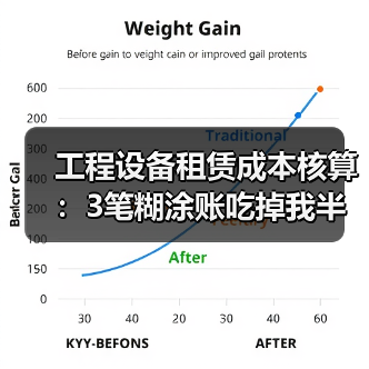 工程设备租赁成本核算：3笔糊涂账吃掉我半年利润 - 天诚一站式工程设备租赁