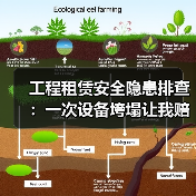 工程租赁安全隐患排查：一次设备垮塌让我赔