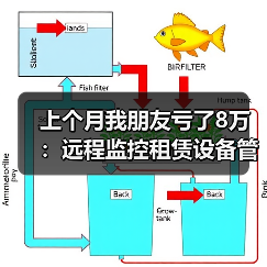 上个月我朋友亏了8万:远程监控租赁设备管理到底能省多少钱?(图2) 上个月我朋友亏了8万:远程监控租赁设备管理到底能省多少钱?(图2)