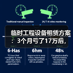 临时工程设备租赁方案:3个月亏了17万后,我想明白一件事(图3) 临时工程设备租赁方案:3个月亏了17万后,我想明白一件事(图3)