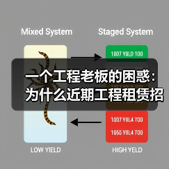 一个工程老板的困惑:为什么近期工程租赁招标流标越来越频繁?(图2) 一个工程老板的困惑:为什么近期工程租赁招标流标越来越频繁?(图2)