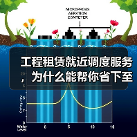 工程租赁就近调度服务,为什么能帮你省下至少40%的等待成本?(图4) 工程租赁就近调度服务,为什么能帮你省下至少40%的等待成本?(图4)