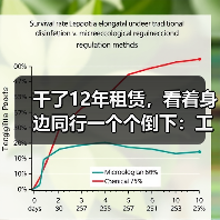 干了12年租赁,看着身边同行一个个倒下:工程租赁市场行业洗牌才刚开始(图4) 干了12年租赁,看着身边同行一个个倒下:工程租赁市场行业洗牌才刚开始(图4)