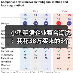 小型租赁企业整合淘汰:我花38万买来的3个教训(图2) 小型租赁企业整合淘汰:我花38万买来的3个教训(图2)