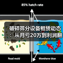 破碎筛分设备租赁动态:从月亏20万到利润翻倍的3个关键决定(图4) 破碎筛分设备租赁动态:从月亏20万到利润翻倍的3个关键决定(图4)