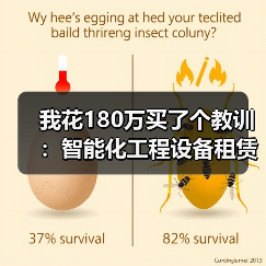我花180万买了个教训：智能化工程设备租赁的水到底有多深？(图2)