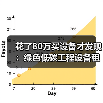 花了80万买设备才发现：绿色低碳工程设备租赁才是真省钱 - 玄熵一站式工程设备租赁