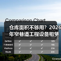 仓库面积不够用?2026年窄巷道工程设备租赁避坑指南(图4) 仓库面积不够用?2026年窄巷道工程设备租赁避坑指南(图4)