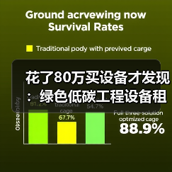 花了80万买设备才发现:绿色低碳工程设备租赁才是真省钱(图2) 花了80万买设备才发现:绿色低碳工程设备租赁才是真省钱(图2)