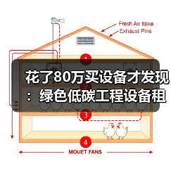 花了80万买设备才发现:绿色低碳工程设备租赁才是真省钱(图4) 花了80万买设备才发现:绿色低碳工程设备租赁才是真省钱(图4)