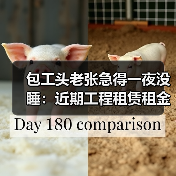 包工头老张急得一夜没睡：近期工程租赁租金上涨到底有多疯？(图3)